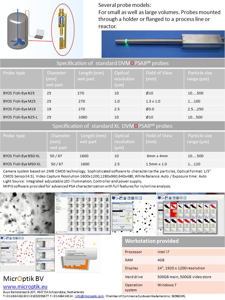 Fish Eye Video Microscopy Immersion probes