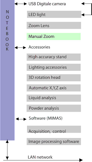 Microptik Smart-Eye digital handle microscope principle scheme