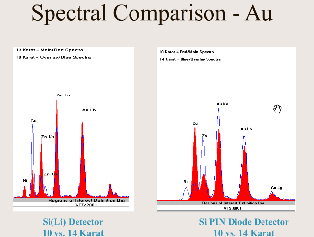 comparision graph XRF