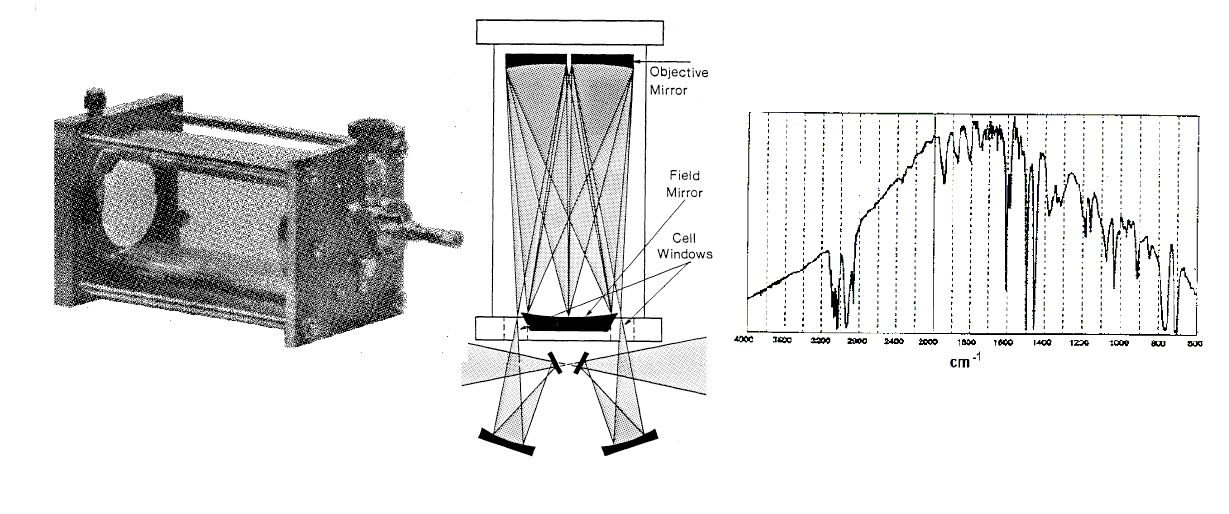 transmission spectroscopy samples cells and schemes
