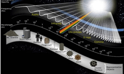 Microptik spectroscopy web-shop
